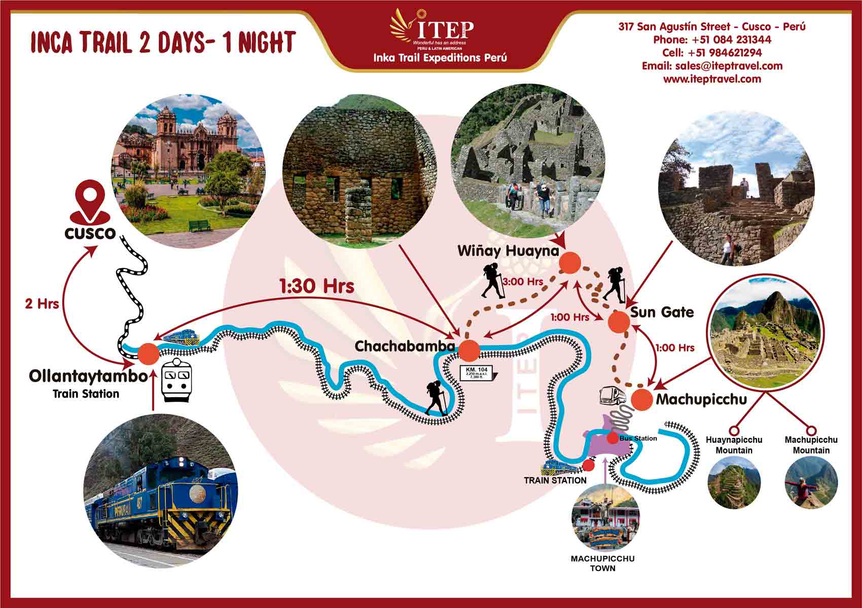 Short Inca Trail to Machu Picchu in 2 days - Cusco map