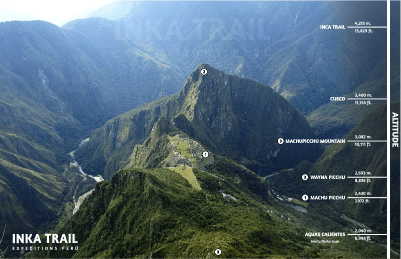 ¿Qué altura está machu picchu?